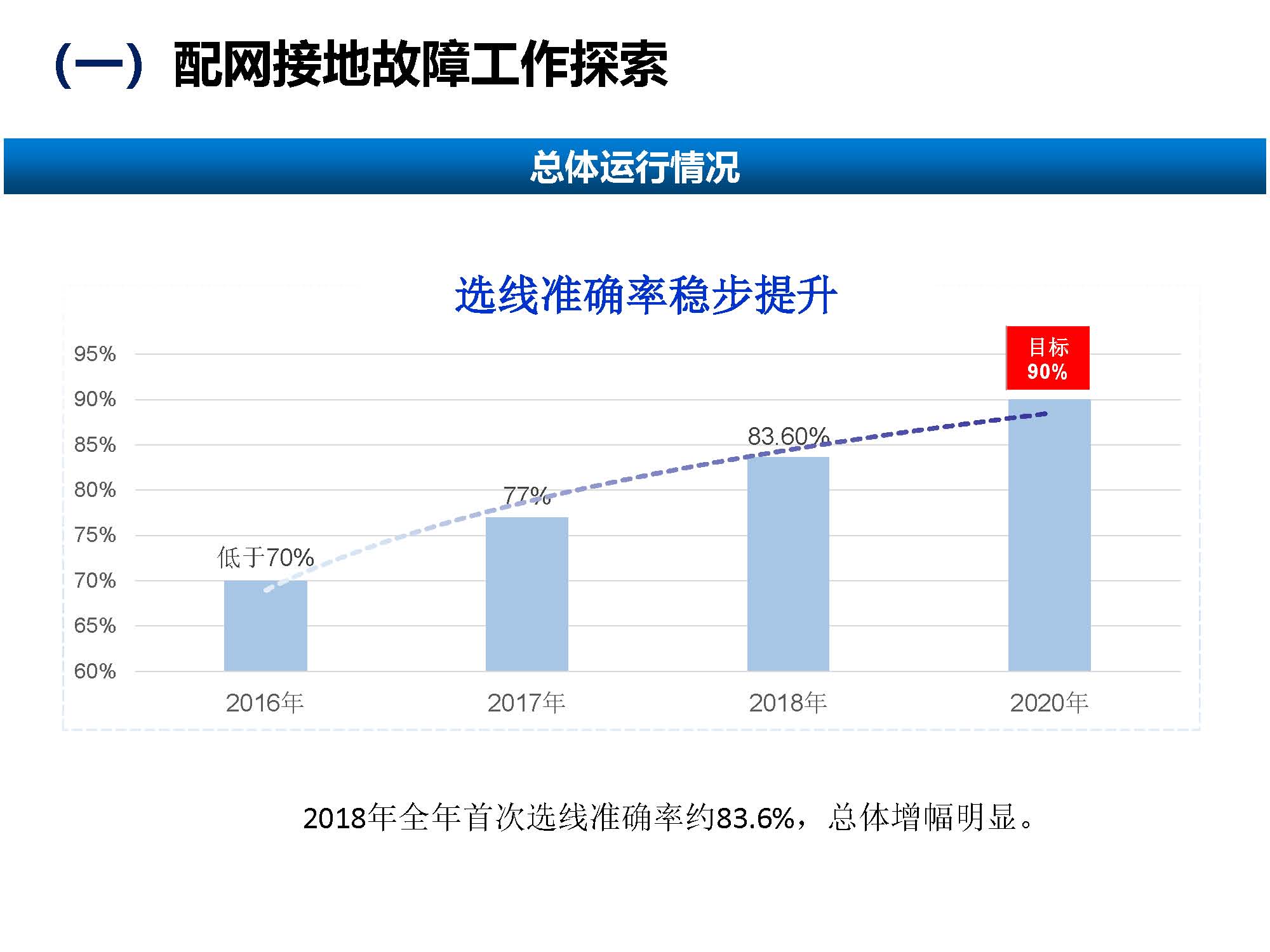 關于配網故障隔離技術應用現狀及展望