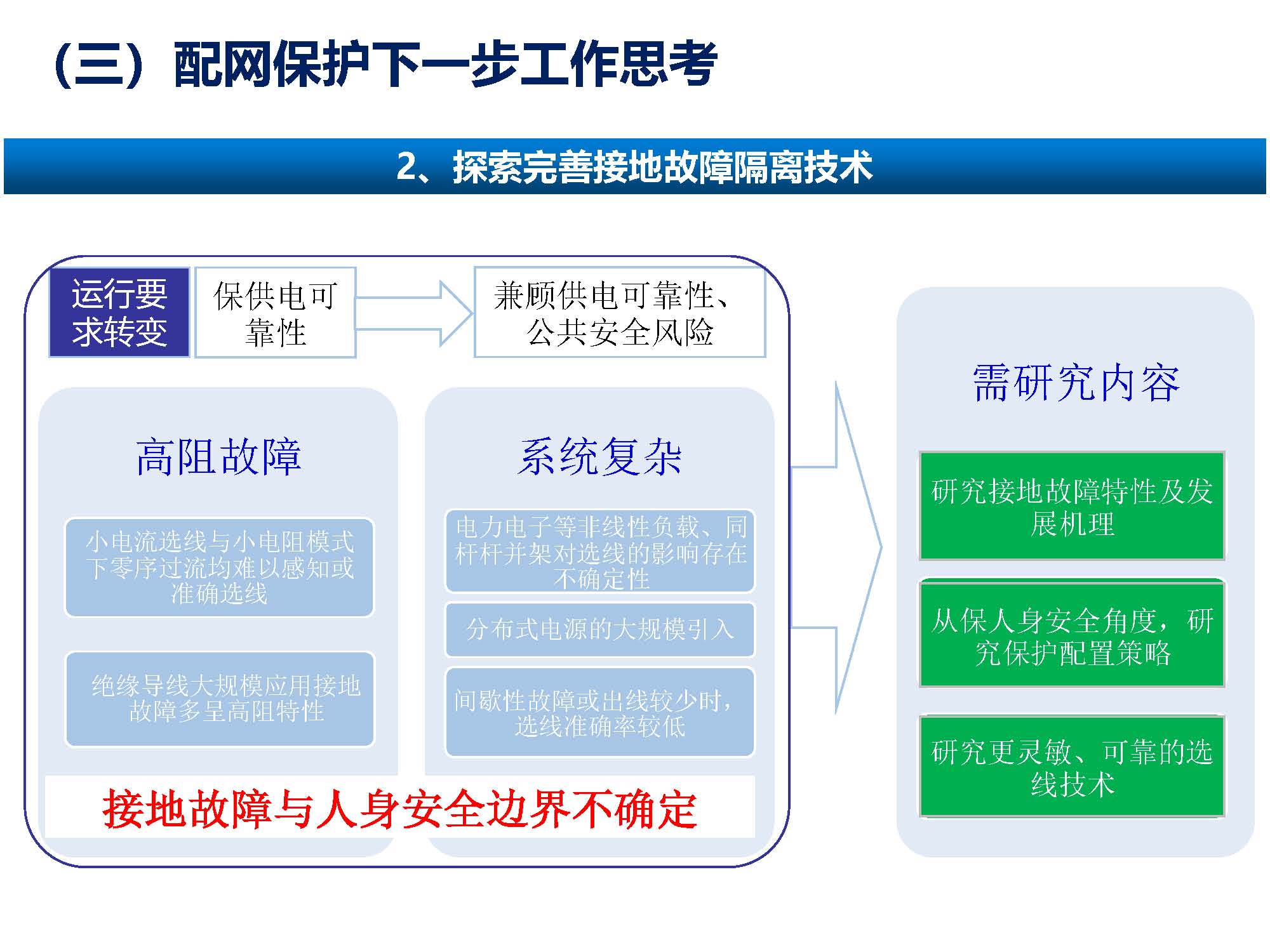 關于配網故障隔離技術應用現狀及展望
