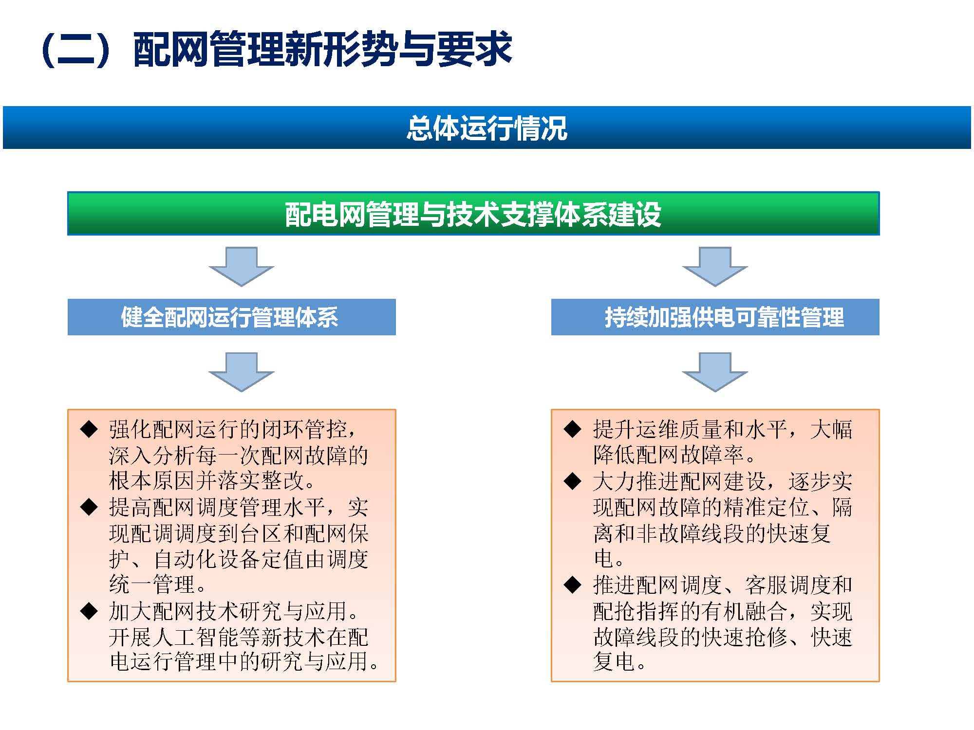 關于配網故障隔離技術應用現狀及展望